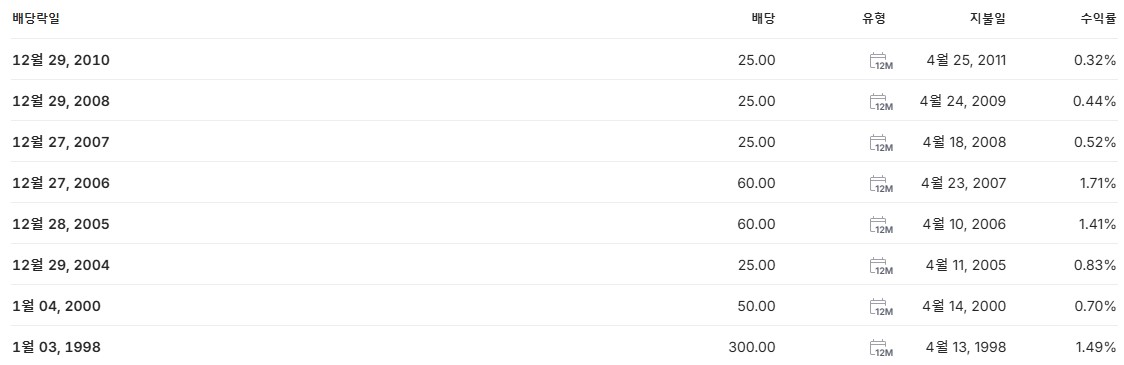 신성이엔지 배당금 지급일 배당락일