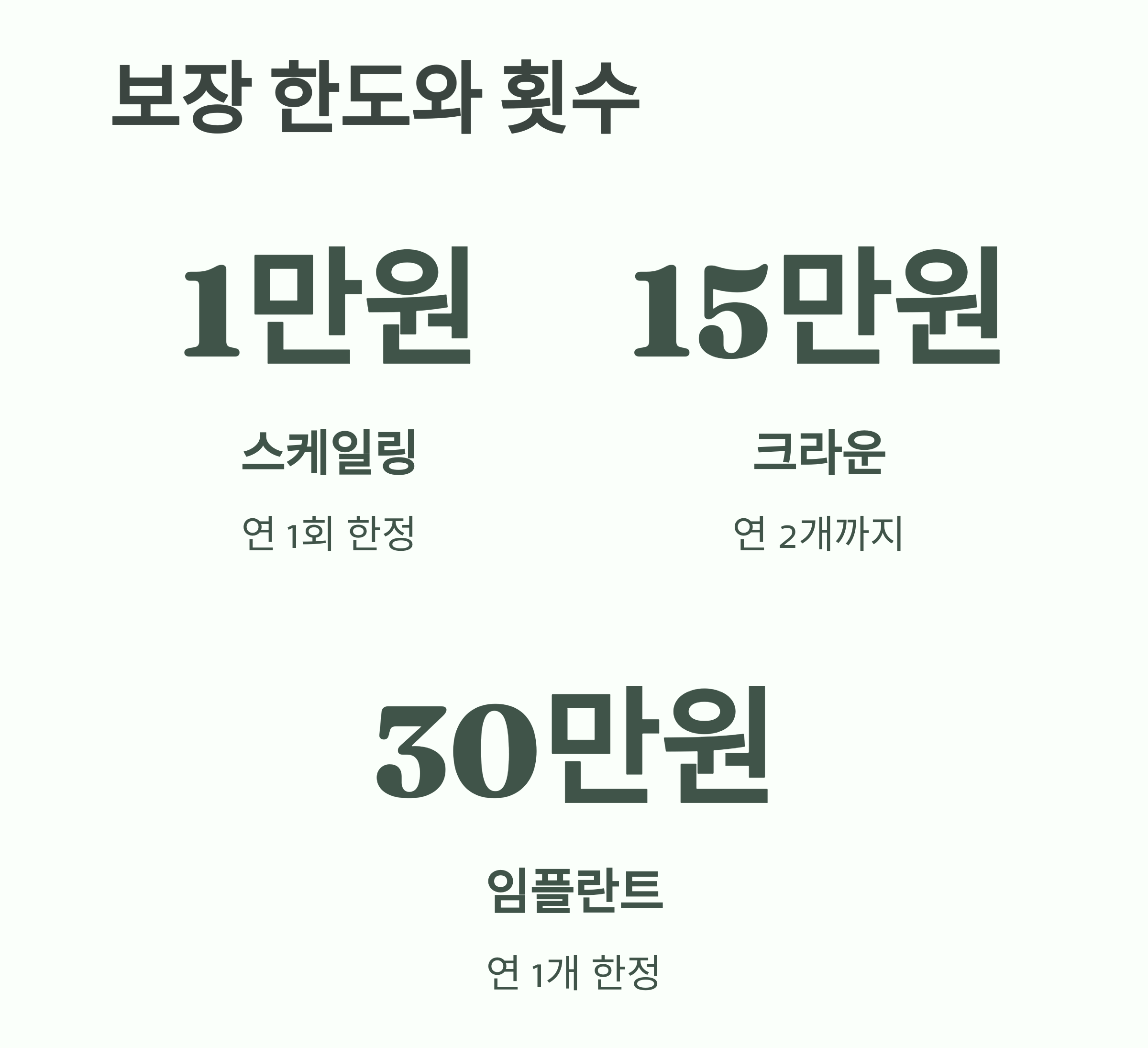 치아보험 가입 전 꼭 비교해야 할 핵심 요소들