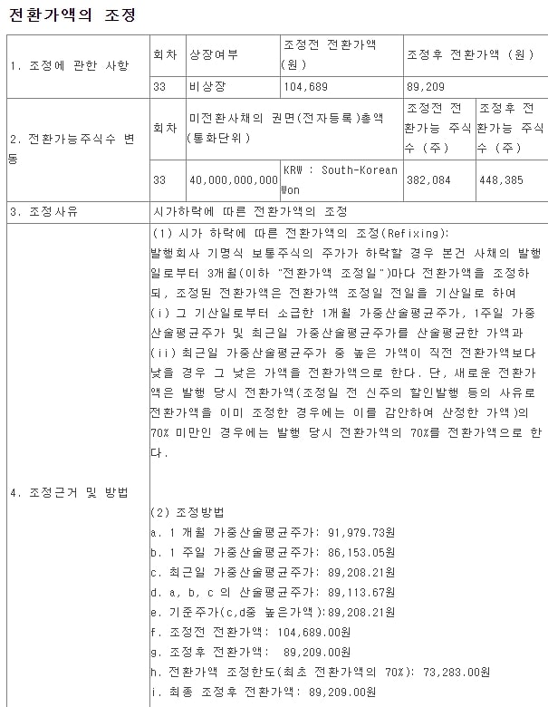 HLB-리픽싱-전환가액-조정-최저-한도