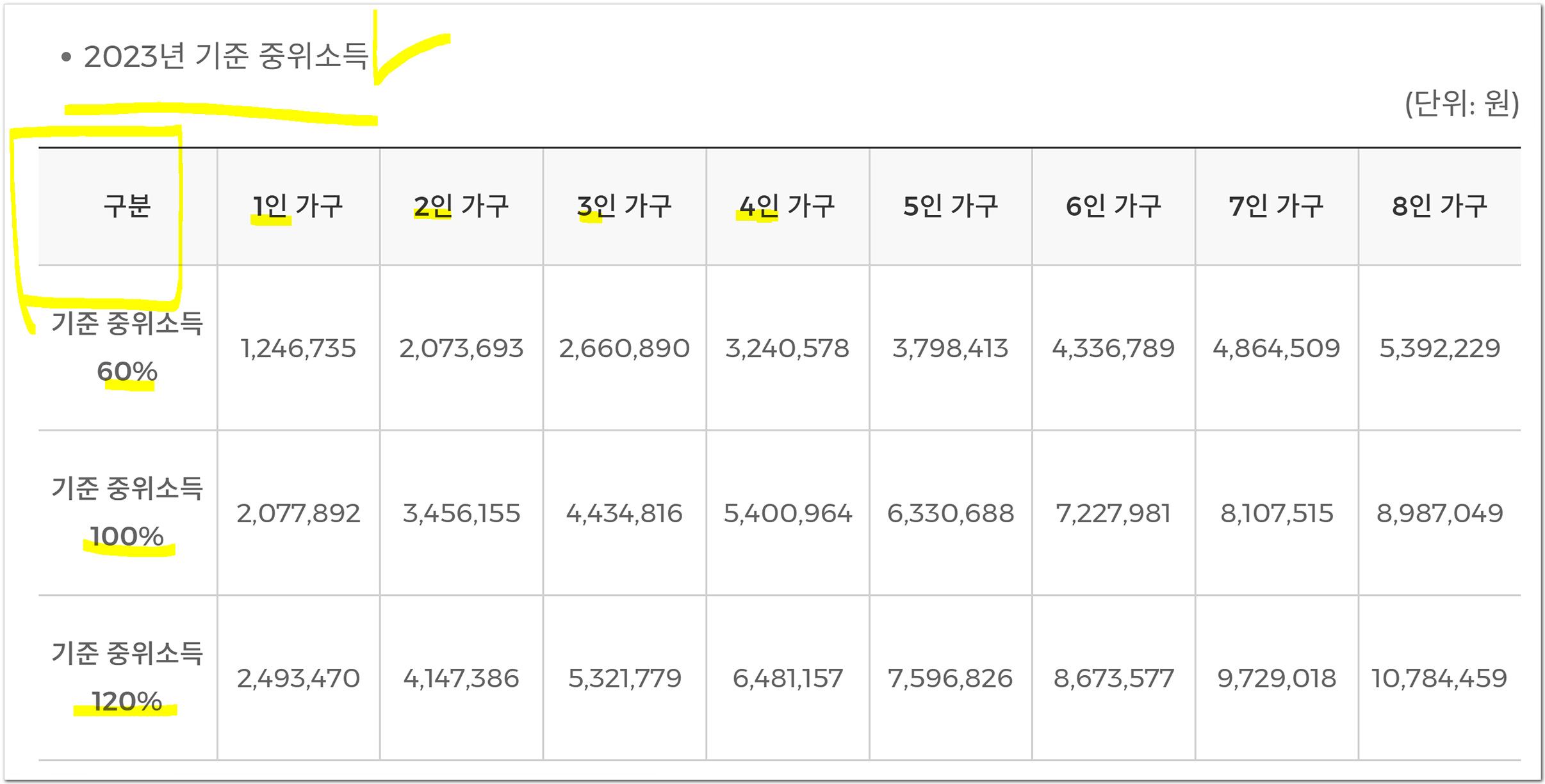 청년취업지원금