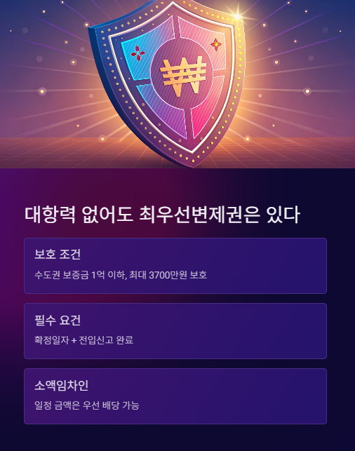 대항력 없어도 최우선변제권은 있다