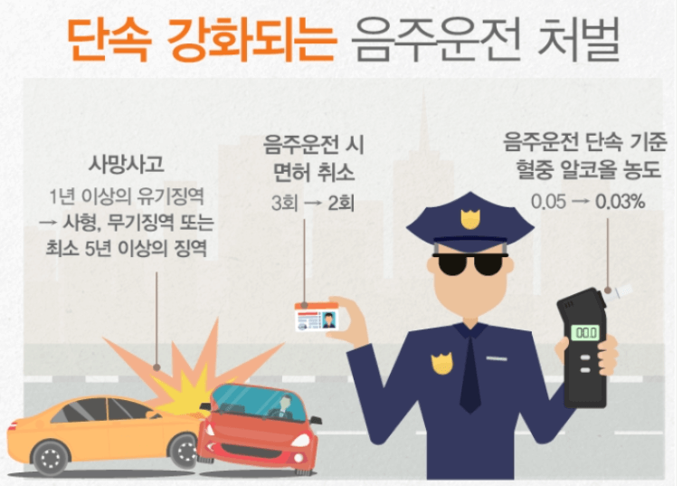 강화되는 음주운전 표