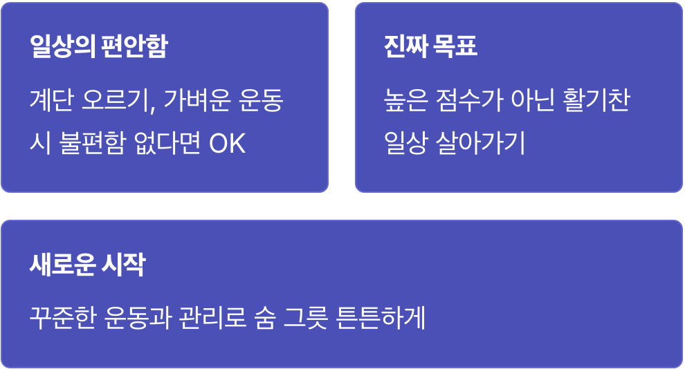 숫자보다 중요한 것, 나의 ‘느낌’