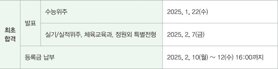 2025단국대 죽전 정시 최초합격자 발표 일정