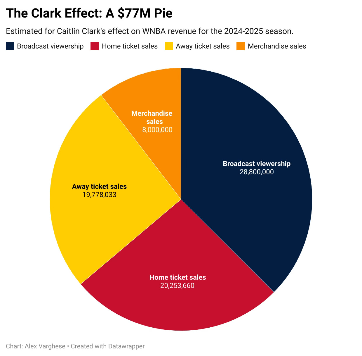 Caitlin Clark effect_Graph