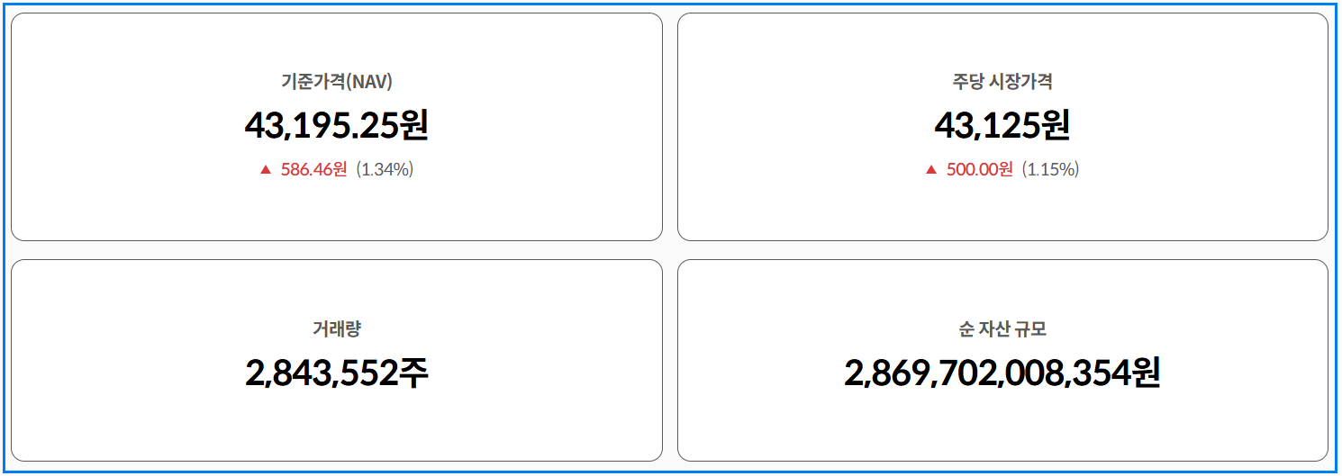 Tiger200 ETF 전망과 매수 타이밍 전략