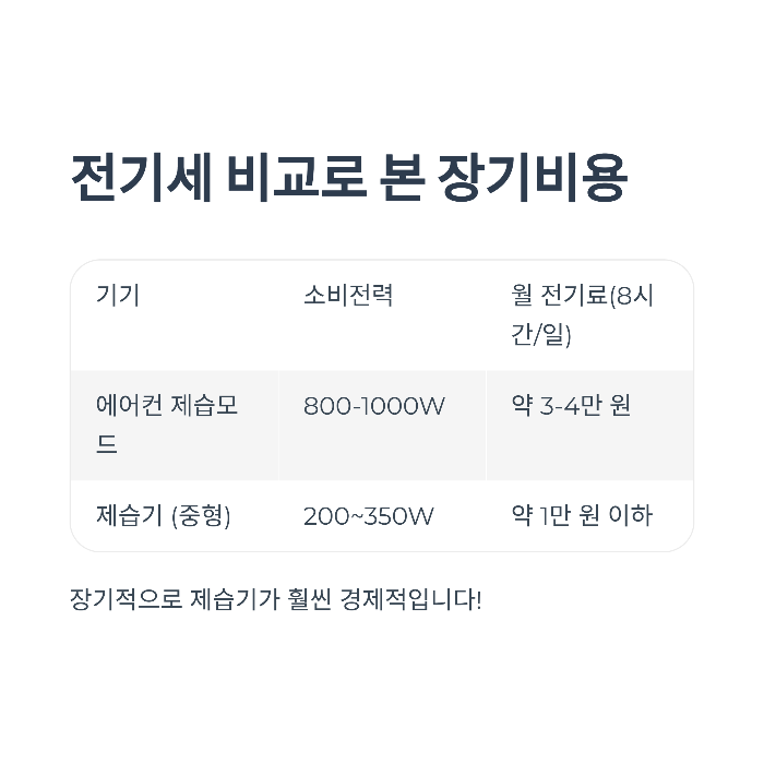 에어컨 제습기 선택