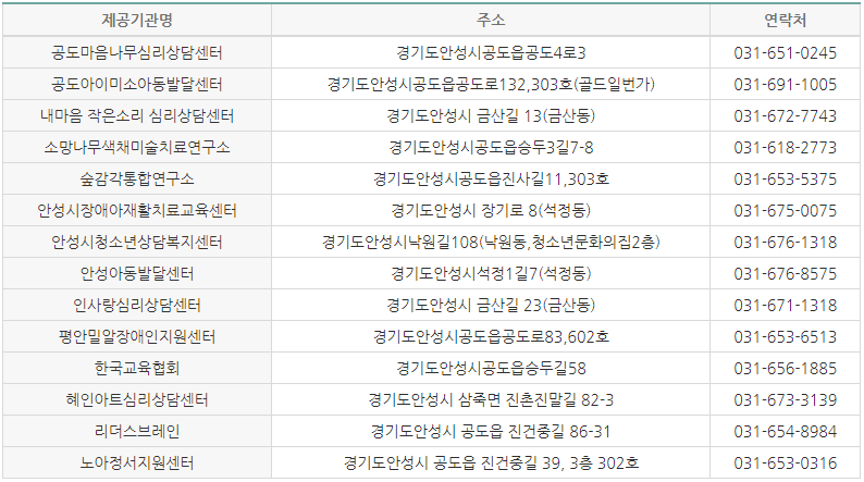 경기도 안성시 우리아이 심리지원 서비스 제공기관 현황