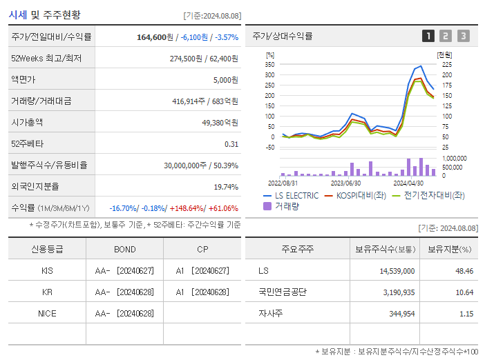 LS ELECTRIC_기업개요