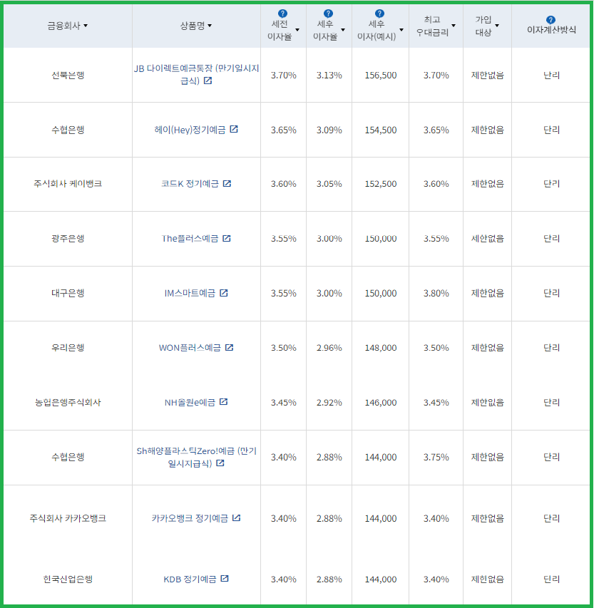 시중은행 예금금리_6개월(좌)