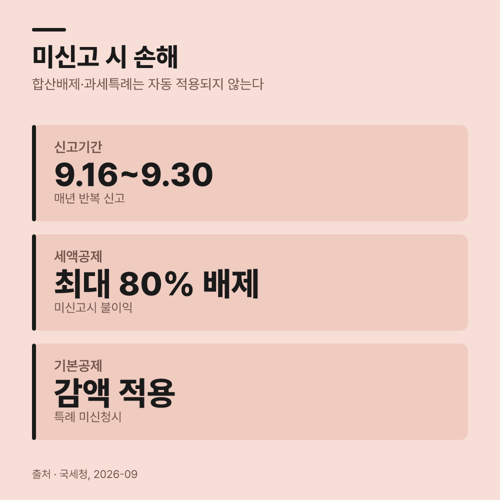 종합부동산세 합산배제 신고는 왜 9월 30일까지 끝내야 할까?