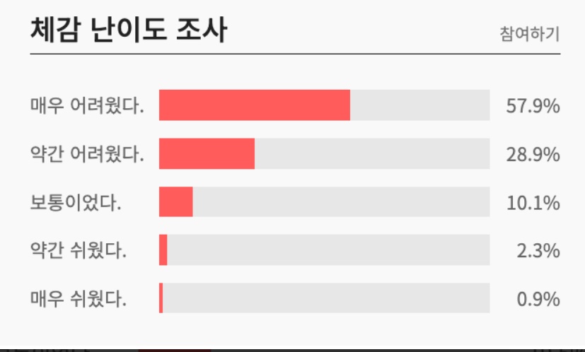 3모 등급컷