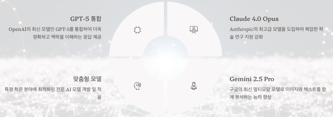 2025년 최신 Perplexity 기능 업데이트 섹션 인포그래픽 이미지