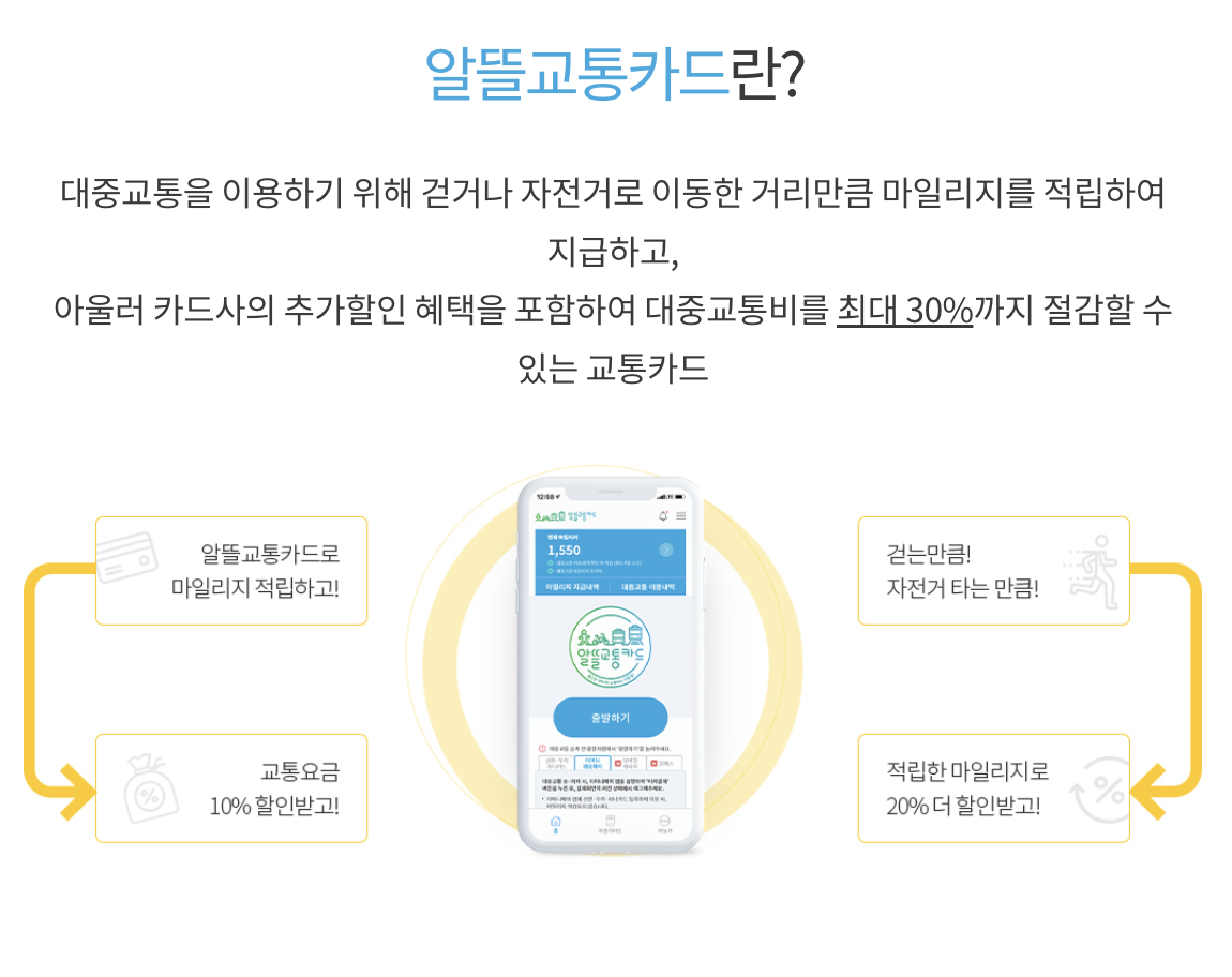 교통비지원금 신청방법 및 필요서류