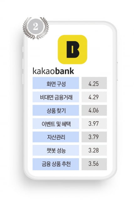 카카오뱅크