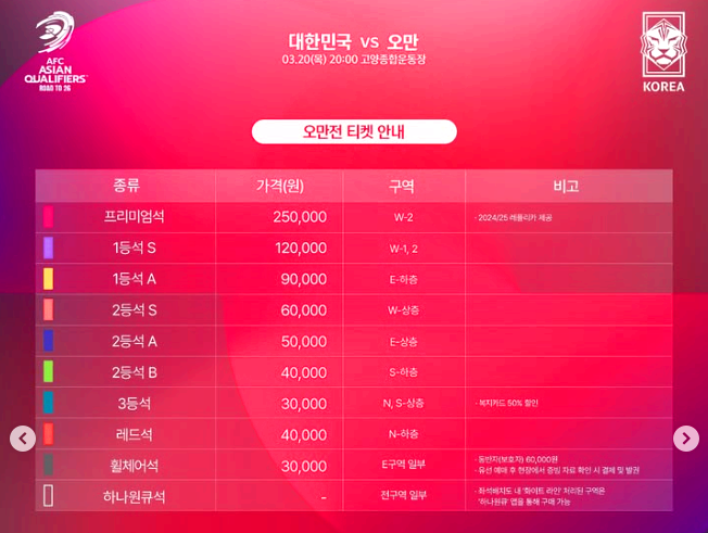 대한민국과 오만