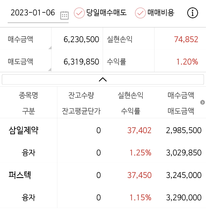23.1.6 단타 매매일지