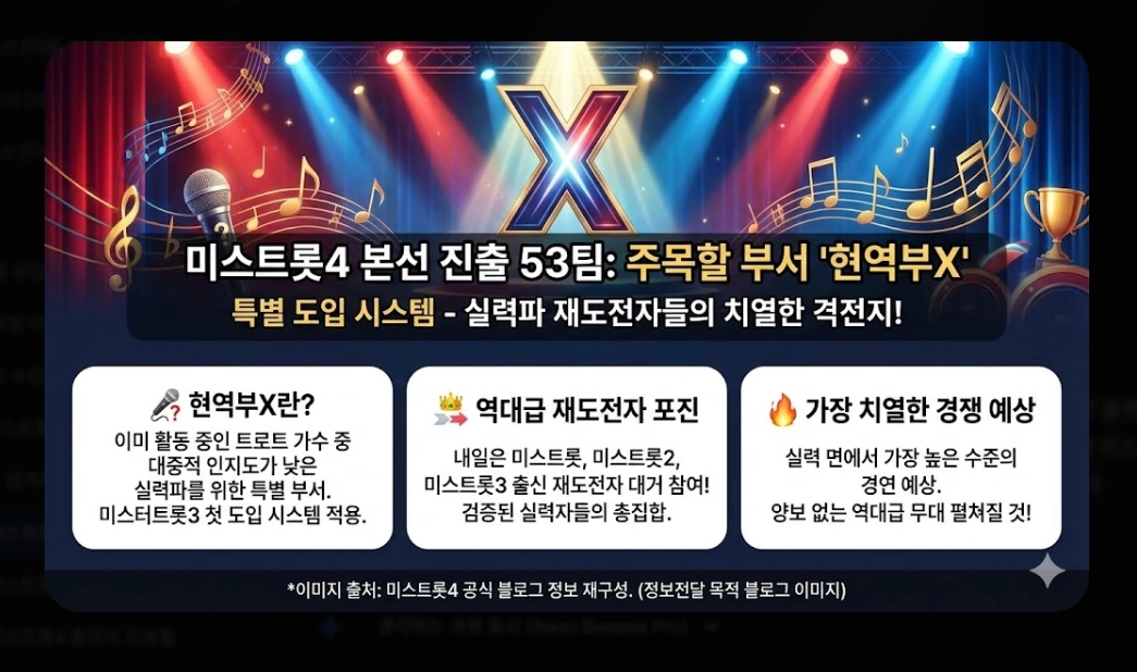 미스트롯4 다시보기 [2026년 완결판] OTT 플랫폼별 시청 방법 및 53팀 명단