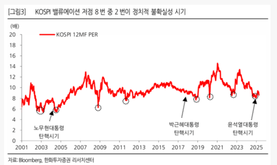 국내주식