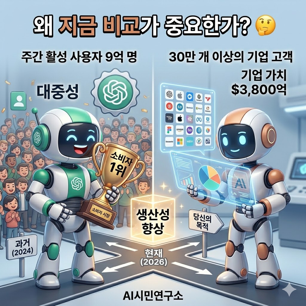 ChatGPT vs Claude 장단점 비교가 중요한 이유