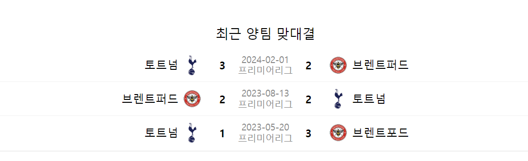 토트넘-브렌트포드-축구-중계방송