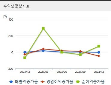 삼성전기 주가 전망 성장성