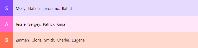 WOS : 화이트 오브 서바이벌 영웅 티어표1