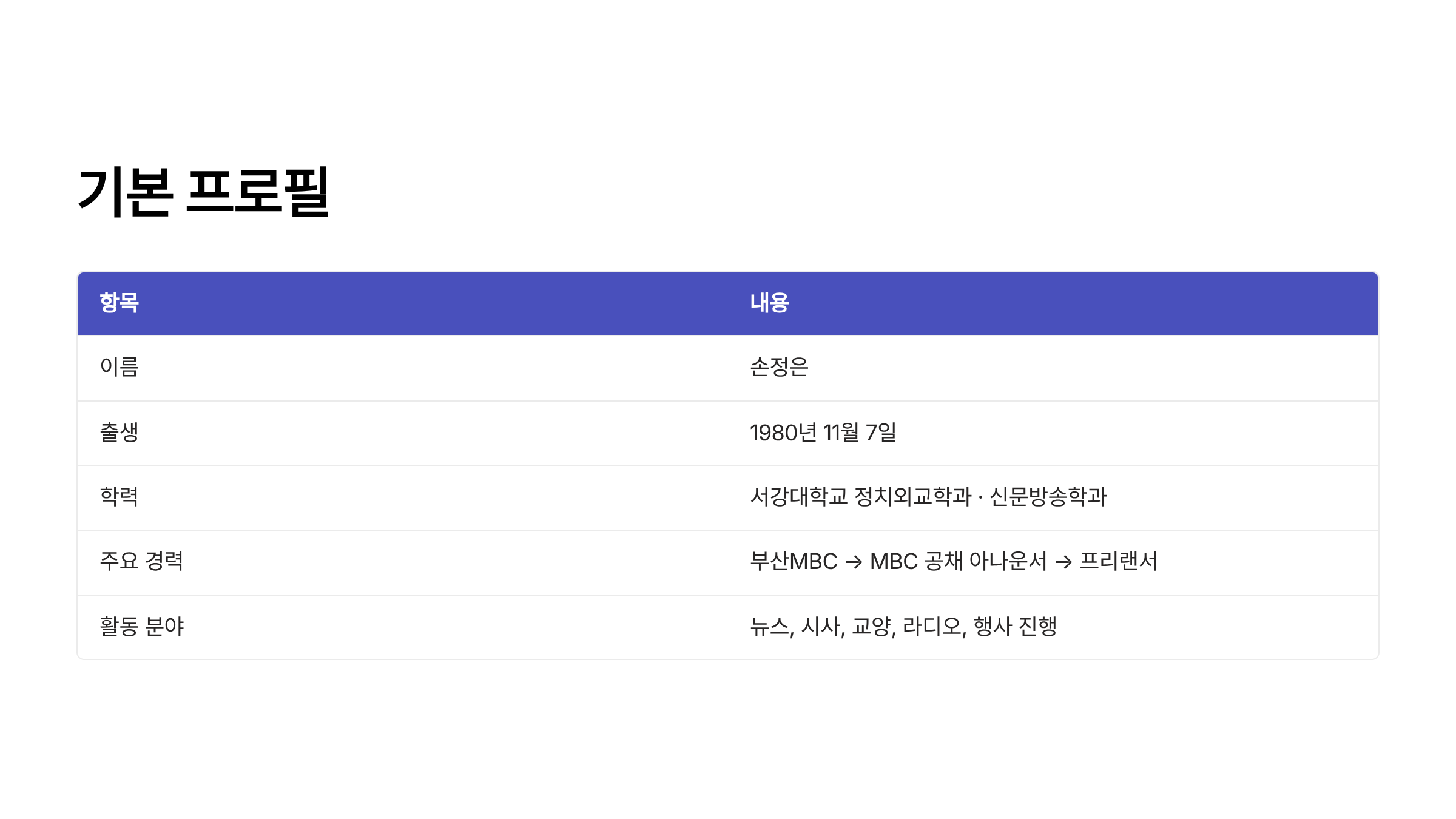 손정은 아나운서 프로필