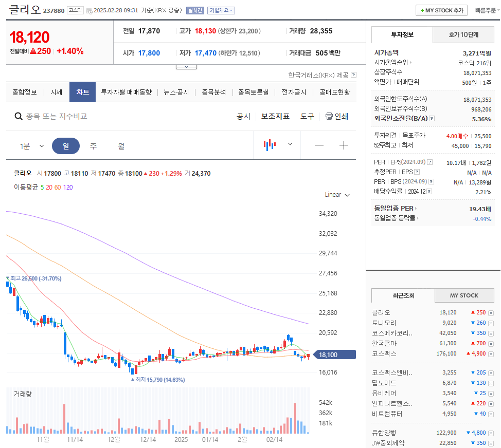클리오 주가
