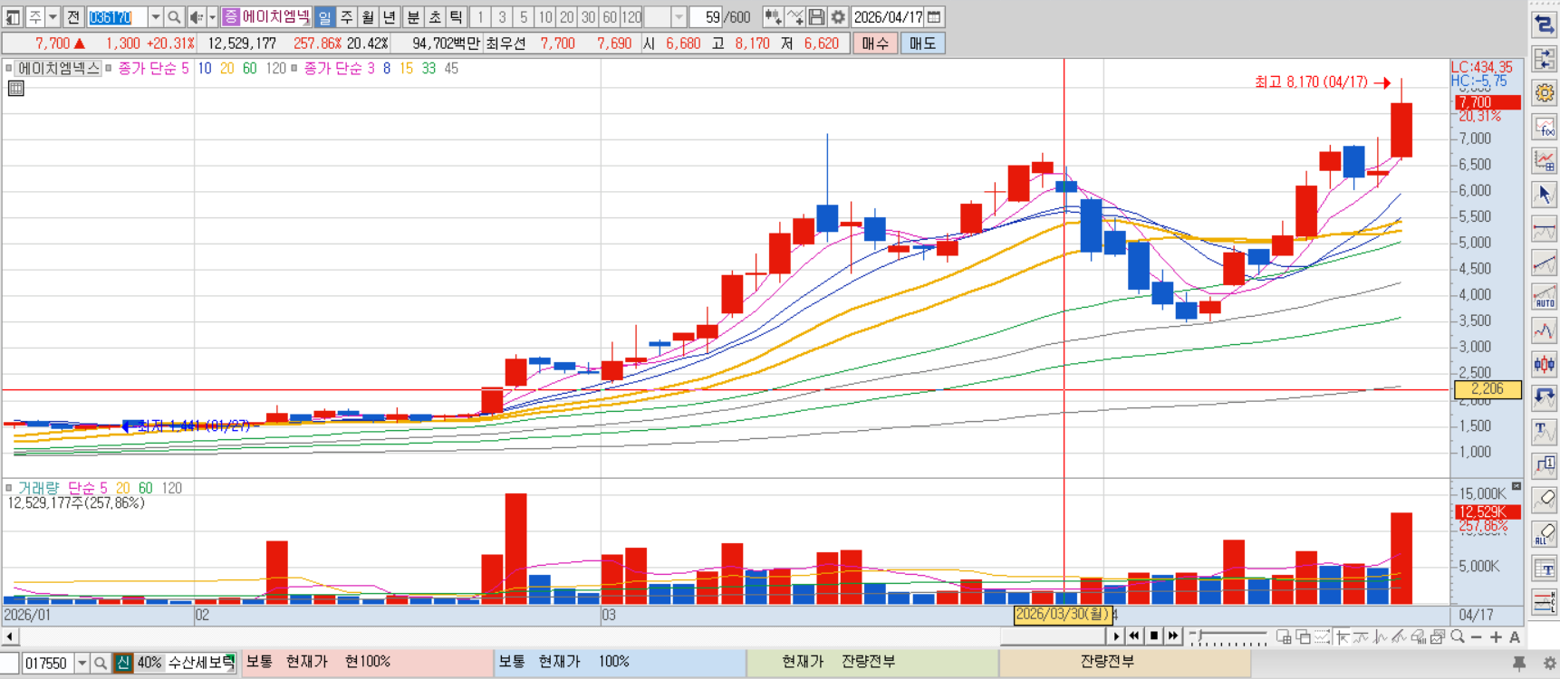 에이치엠넥스 차트