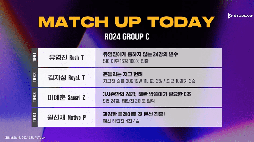 SSL 24강 C조 관전포인트