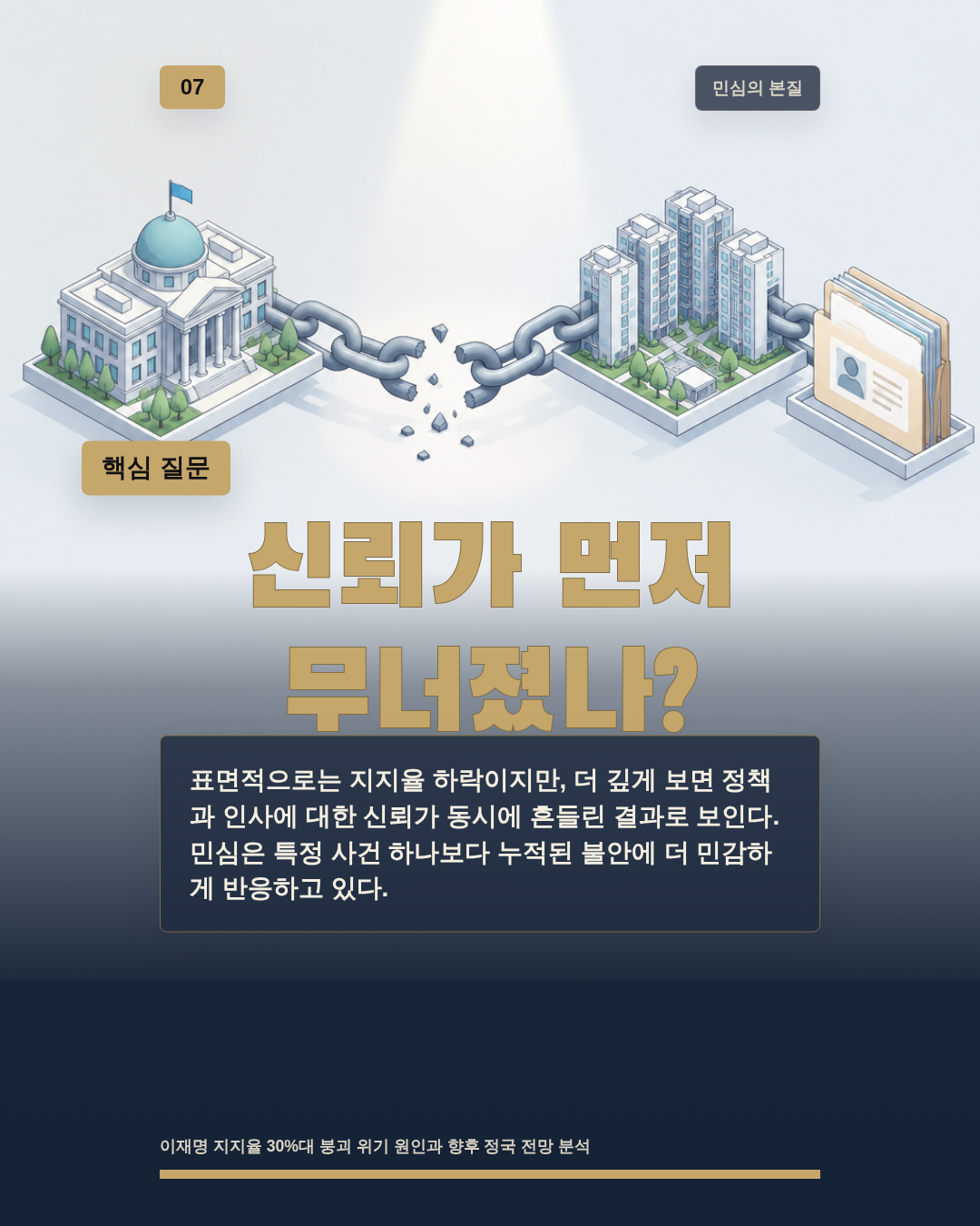 신뢰가 먼저 무너졌나?