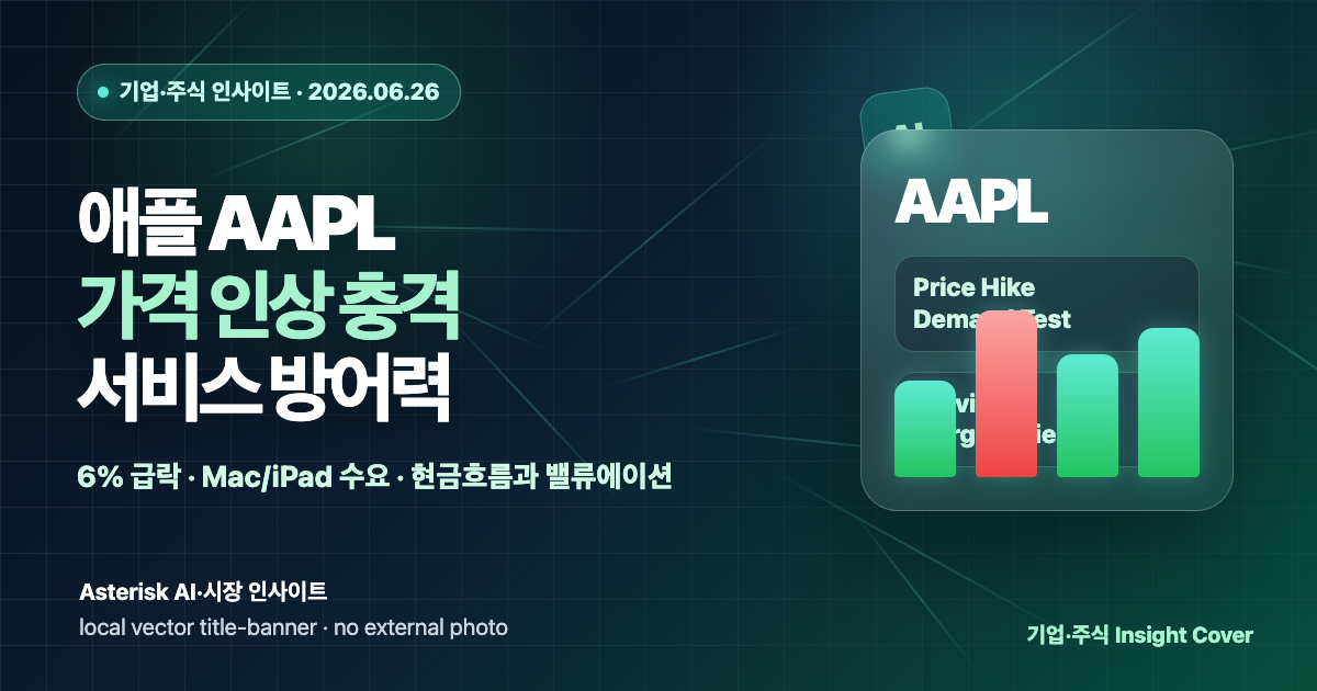 애플 AAPL 주가 분석과 가격 인상 충격, 서비스 매출 방어력, 밸류에이션 리스크를 설명하는 타이틀 배너 이미지