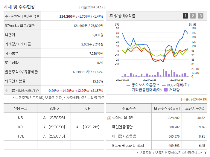 동아쏘시오홀딩스_기업개요