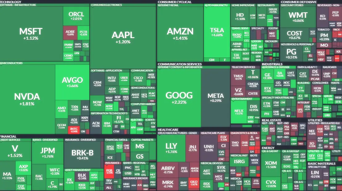 20250319(현지기준) 종목별 등락률 이미지