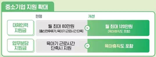 육아휴직 급여 250만 원