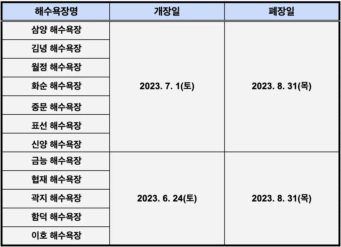 제주 해수욕장 개장 일정표 사진