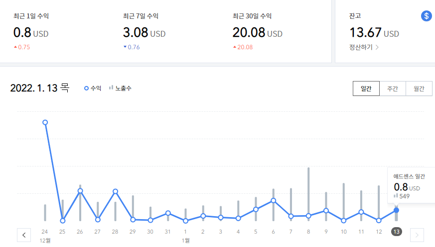 에드센스_수익이미지
