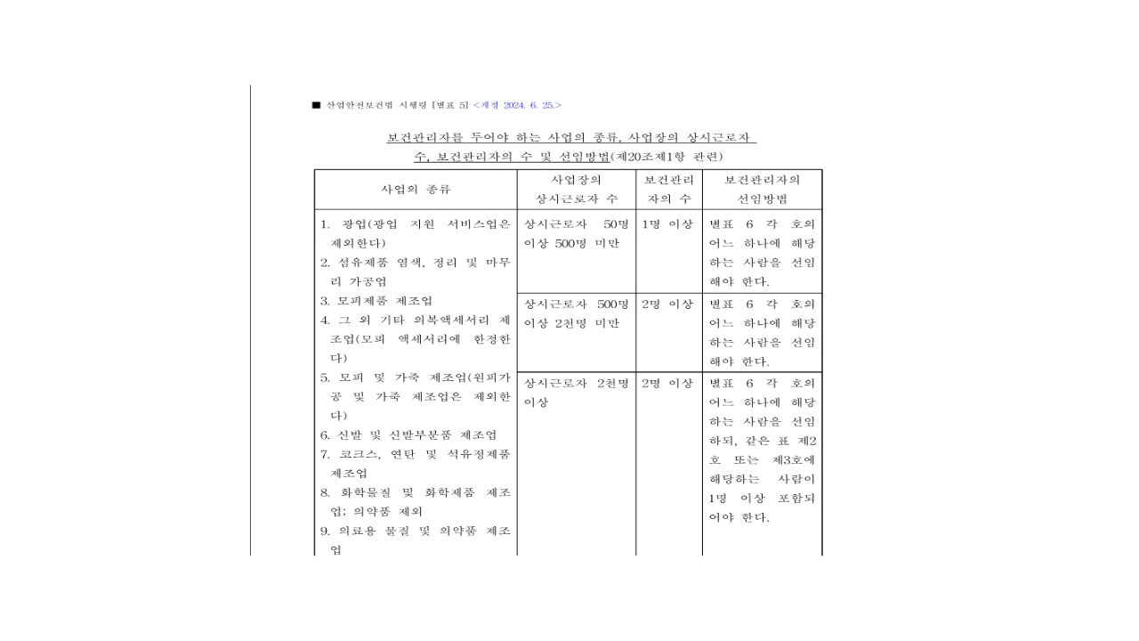 산업안전보건법 시행령 별표 5 보건관리자 선임대상과 사업장 규모별 기준