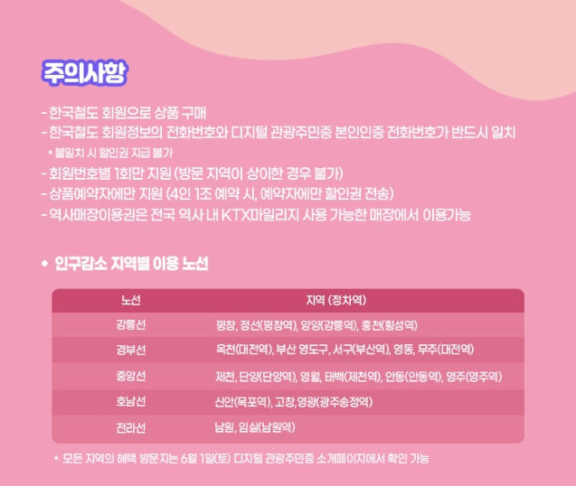 디지털 모바일 관광주민증