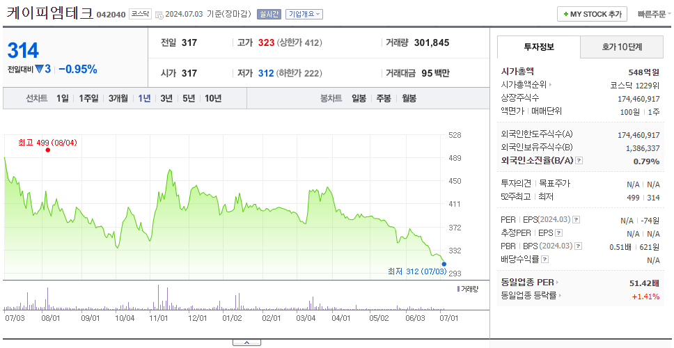 케이피엠테크_주가