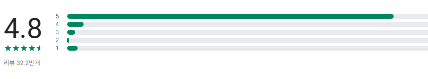 데이터 필요 없는 게임, 와이파이 필요 없는 게임