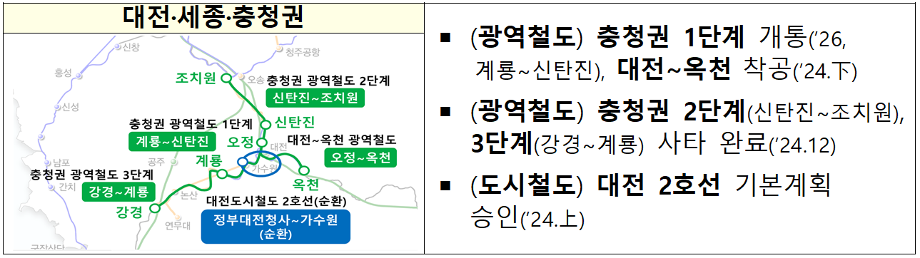 대전 세종 충청권 광역철도 계획