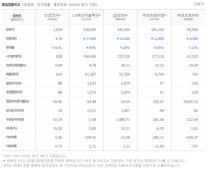성호전자_동종업비교자료