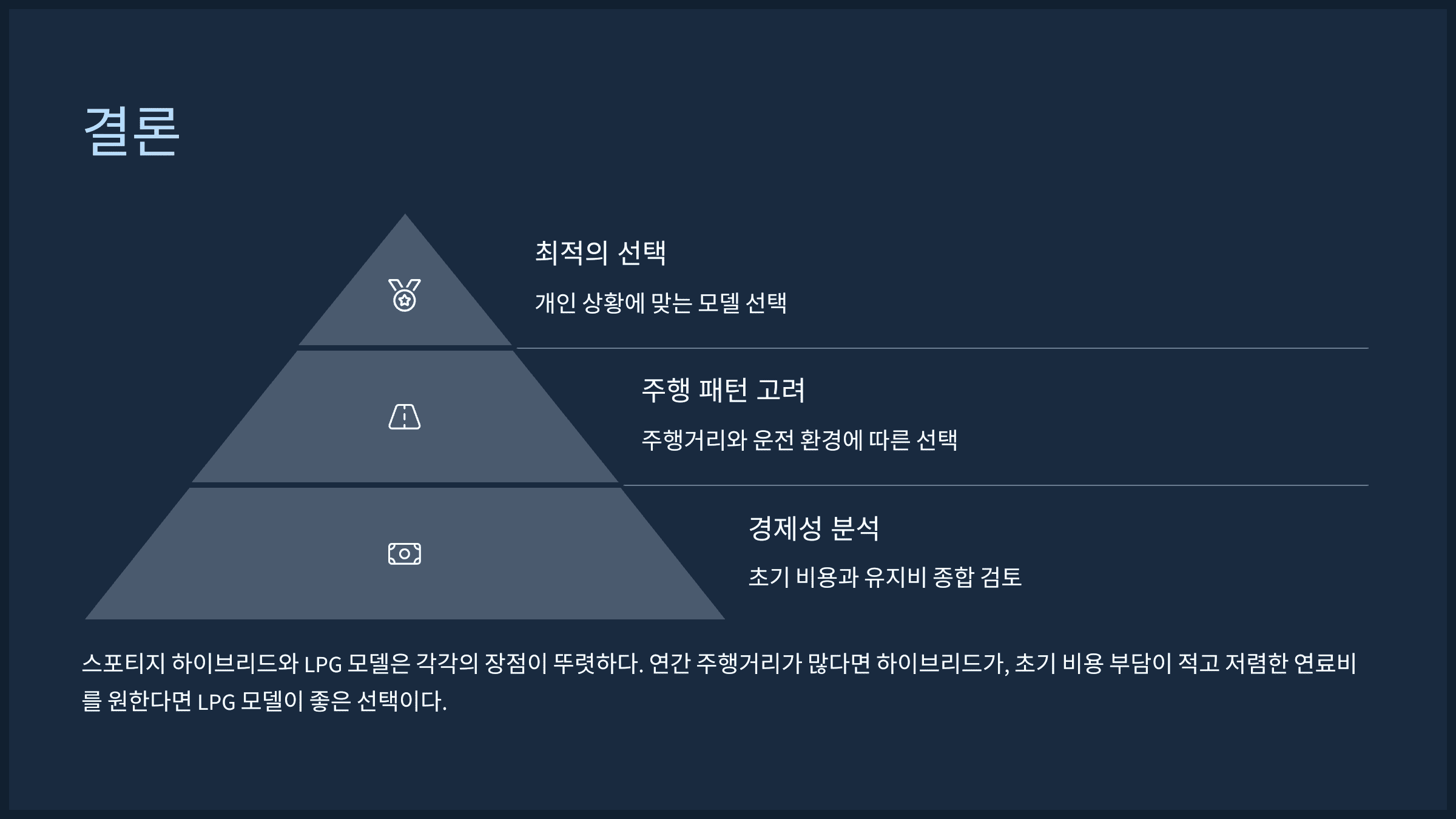 결론