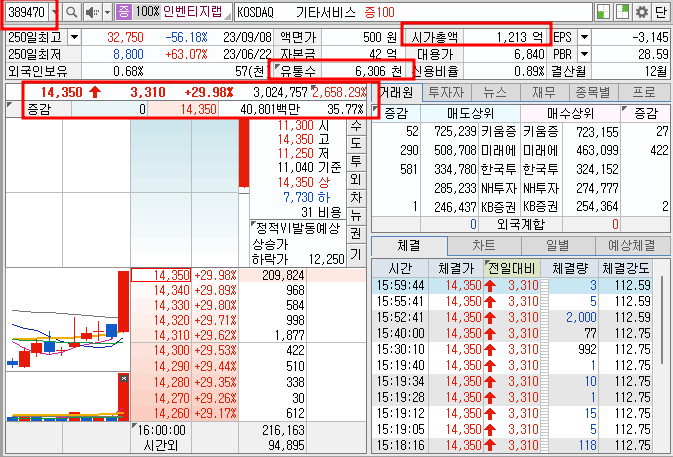 인벤티지랩 호가창 기본정보