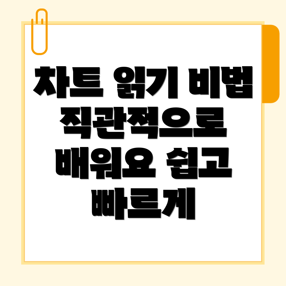 바이낸스 차트 이해