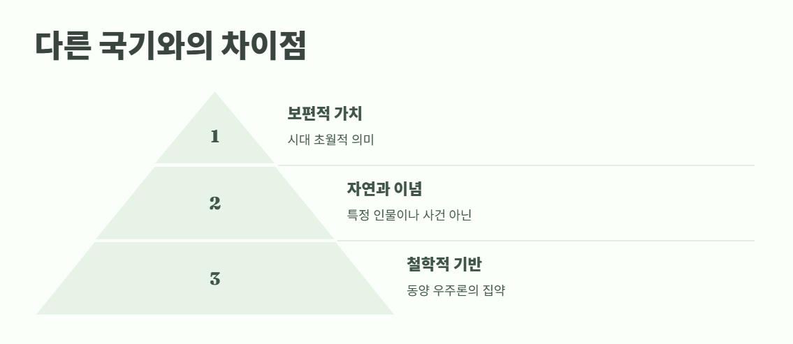 다른 국기의 차이