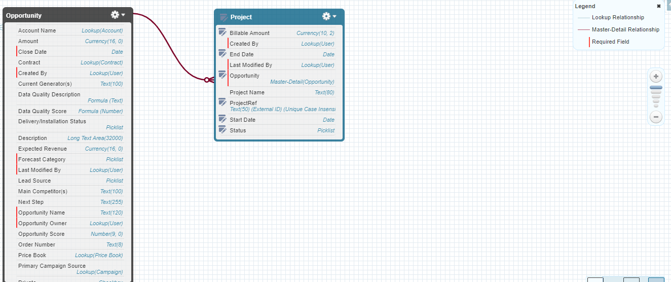 Master-Detail Relationship