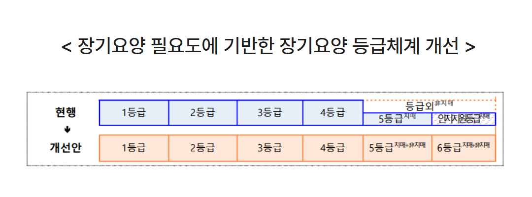 부모님 요양등급 준비하는 50 대라면 꼭 알아야 할 정책 (2027년 달라지는 지원 제도) 관련사진